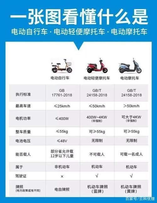 國(guó)標(biāo)電動(dòng)車電池壽命多長(zhǎng)