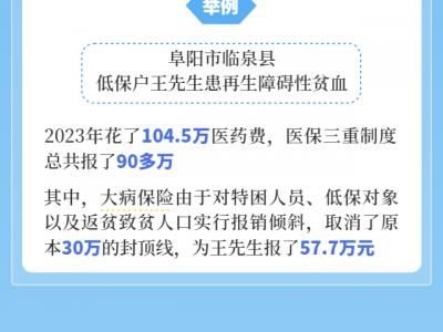 惠及亿万家庭！这项民生“大工程”让百姓就医底气足