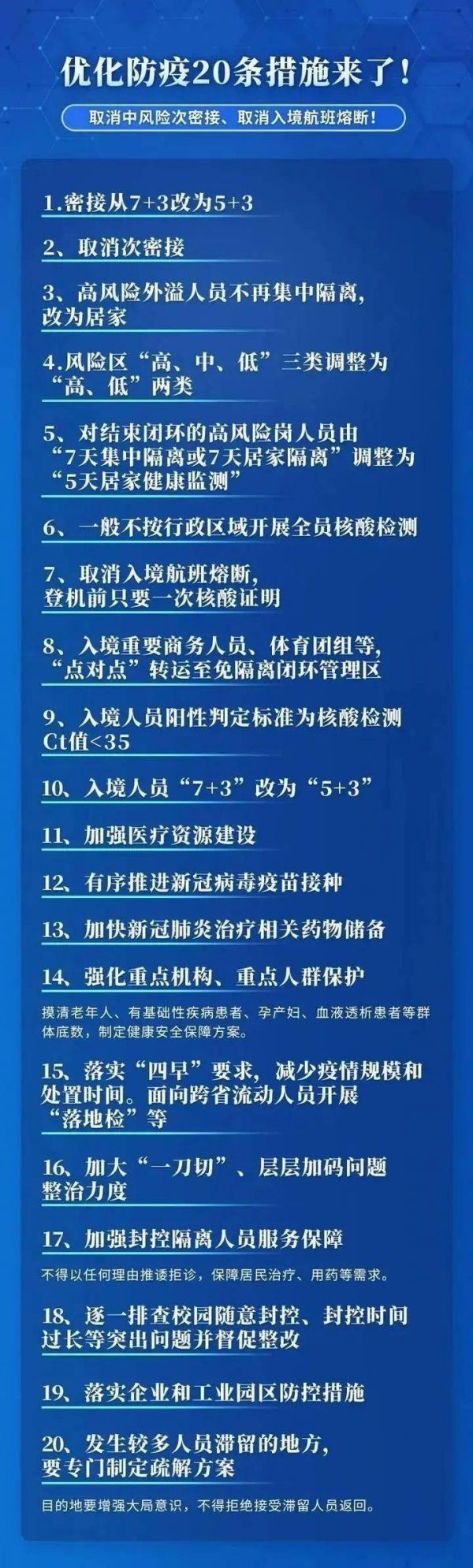 全國(guó)風(fēng)險(xiǎn)等級(jí)劃分最新查詢表一覽(每天及時(shí)更新)