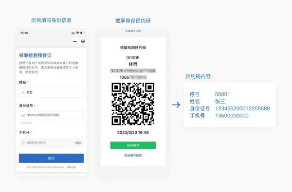 居民完成核酸檢測預(yù)登記獲取預(yù)約碼