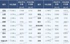 財新PMI數(shù)據(jù) 下半年是要過冬嗎？