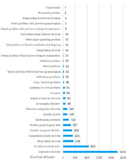 biomedres-openaccess-journal-bjstr