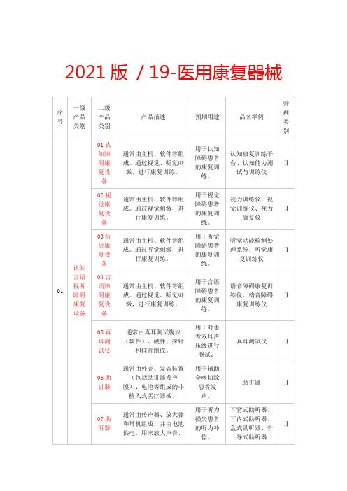 醫(yī)用康復(fù)器械目錄2021版