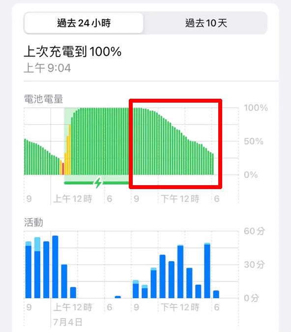 iOS iPhone iOS 18 电池电池用量 电池用量图 iPhone 电池用量图