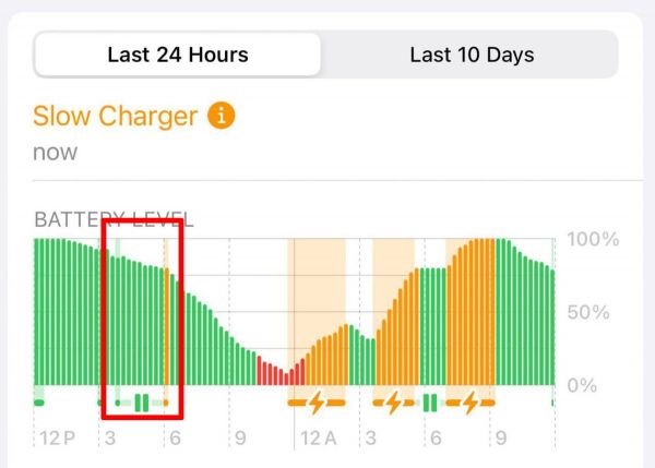 iOS iPhone iOS 18 电池电池用量 电池用量图 iPhone 电池用量图