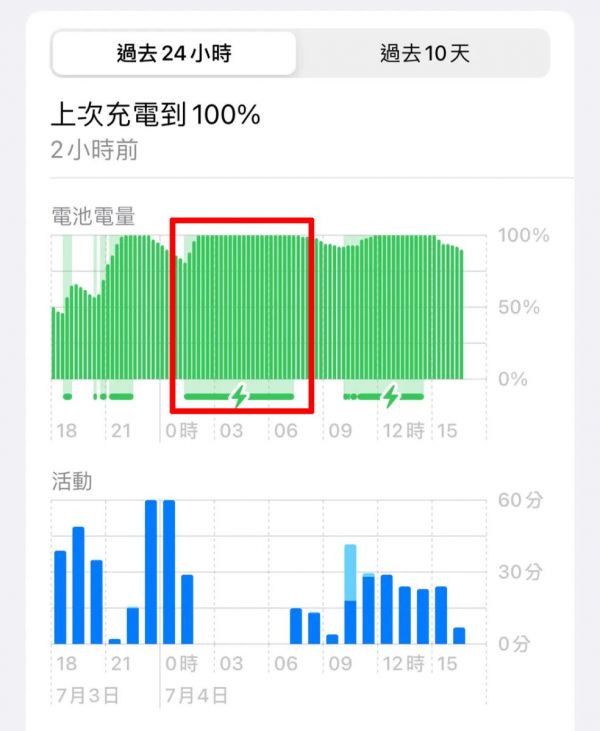 iOS iPhone iOS 18 电池电池用量 电池用量图 iPhone 电池用量图