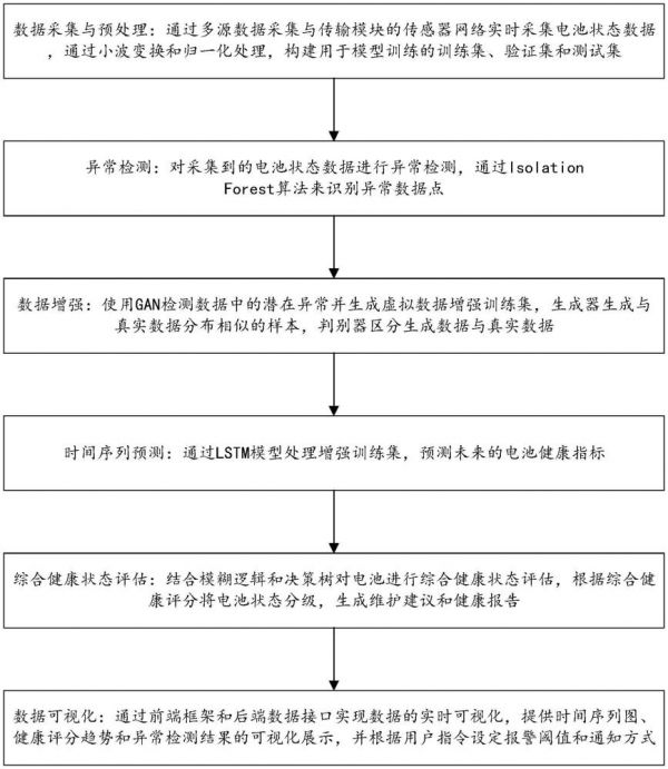 一種無(wú)人機(jī)電池健康管理預(yù)測(cè)方法與系統(tǒng)