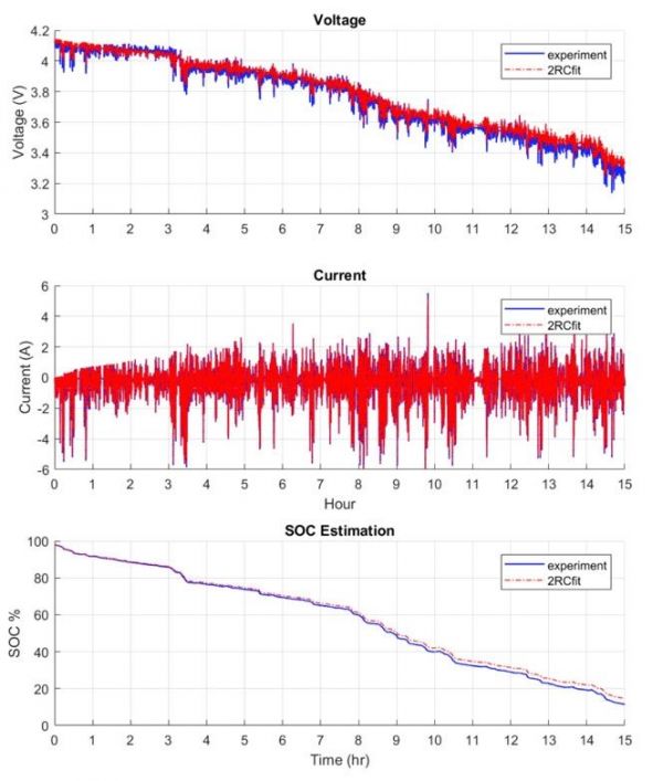 分析通过建模与仿真优化电池性能设计的应用和原理