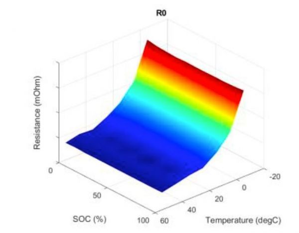分析通过建模与仿真优化电池性能设计的应用和原理