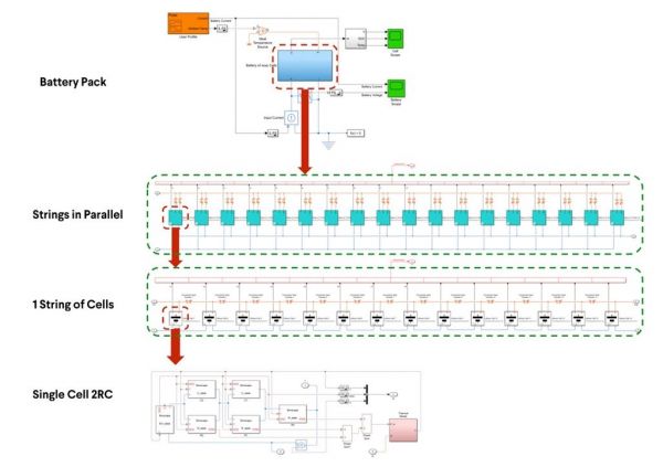 分析通过建模与仿真优化电池性能设计的应用和原理