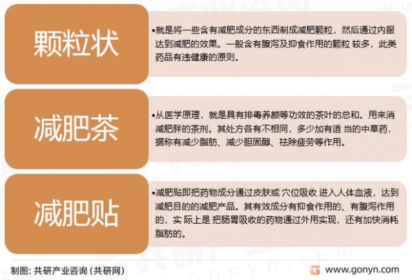 減肥藥種類分類