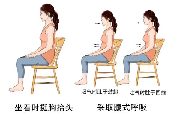 坐著瘦肚子圖1