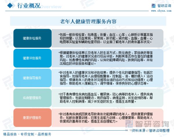 老年人健康管理服務(wù)內(nèi)容