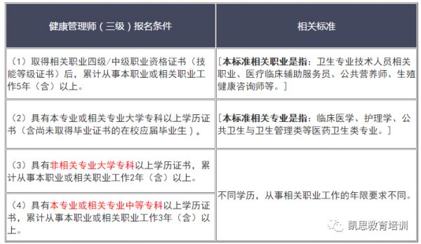健康管理師證與營養(yǎng)師證的區(qū)別與聯(lián)系