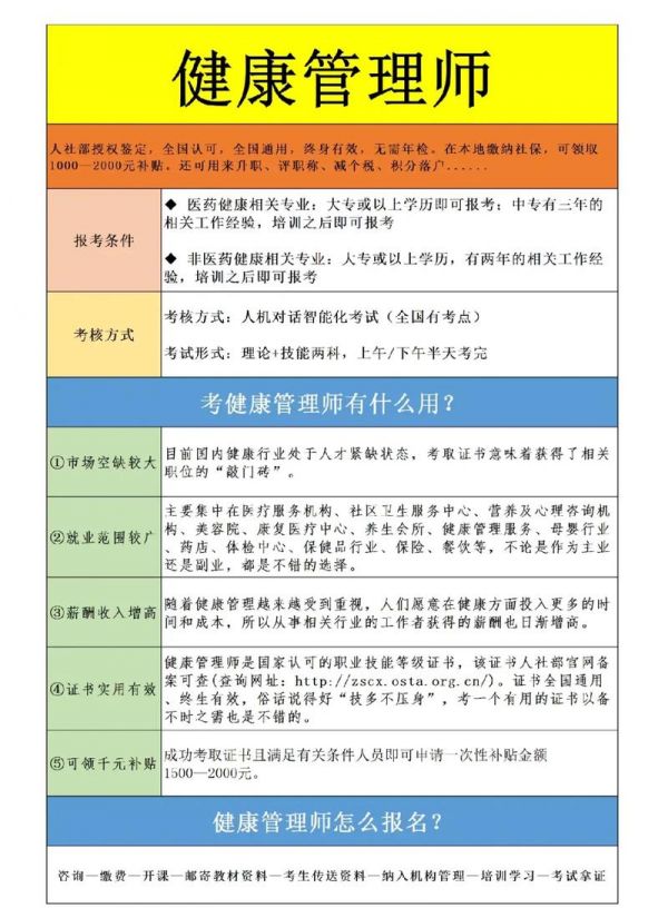 健康管理師報考條件年(中醫(yī)健康管理師證報考條件)