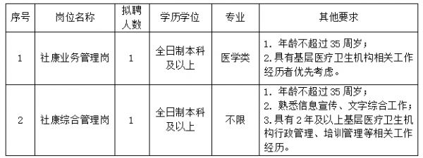 深圳市福田区社区健康服务管理中心2025年2月公开招聘2名编外工作人员公告