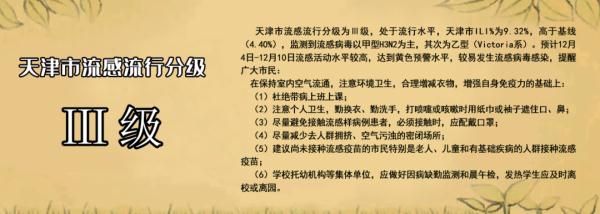 黃色預(yù)警水平！天津最新流感分級預(yù)警！現(xiàn)在打疫苗還來得及嗎？