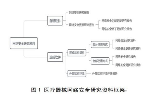 醫(yī)療器械網(wǎng)絡(luò)安全注冊(cè)審查指導(dǎo)原則.jpg