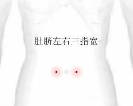 天樞穴取穴（資料圖）
