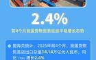六組數(shù)據(jù)，感受中國(guó)外貿(mào)韌性