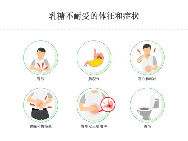signs and symptoms of lactose intolerance