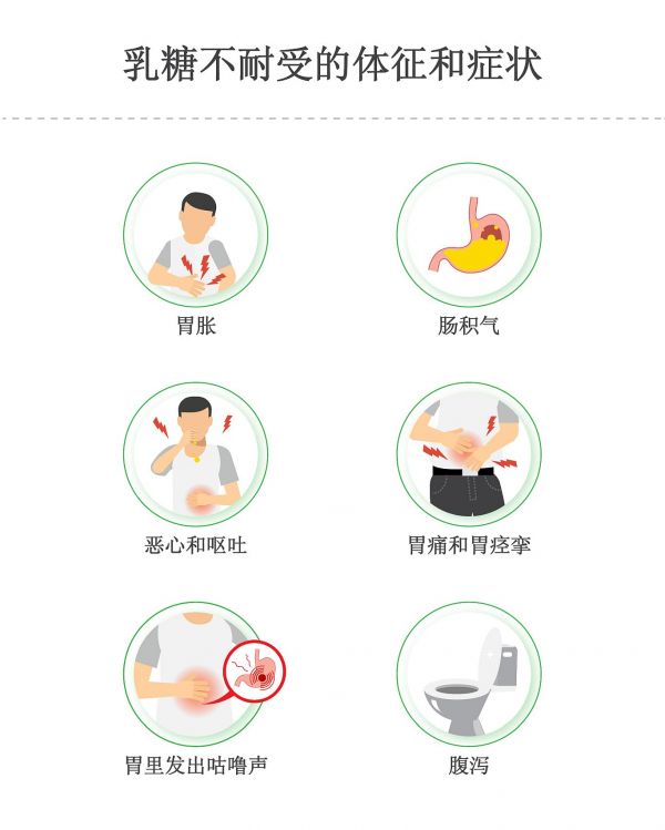 signs and symptoms of lactose intolerance