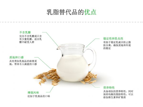 the advantages of milk fat replacers