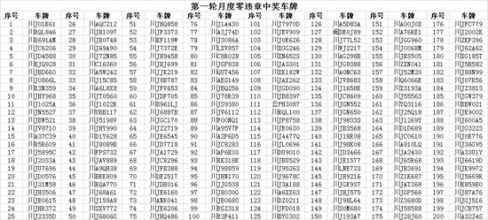 （第一輪月度零違章中獎(jiǎng)車牌）