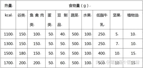 鄭多燕減肥操15分鐘減肥操_鄭多燕減肥操中文版全集超清_鄭多燕減肥食譜書
