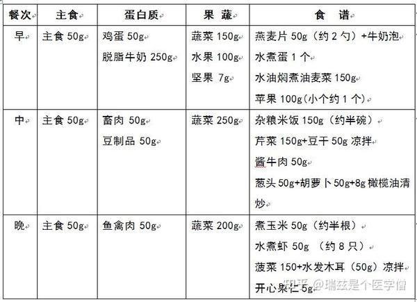 鄭多燕減肥操中文版全集超清_鄭多燕減肥操15分鐘減肥操_鄭多燕減肥食譜書