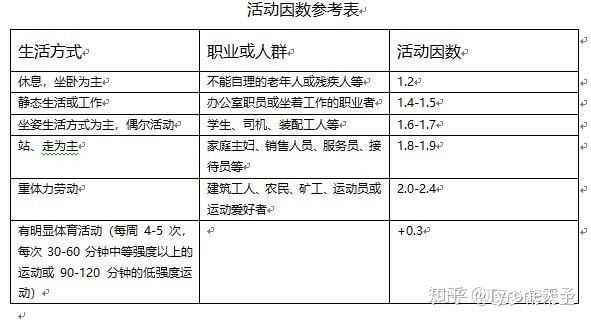 食物减肥方法_减肥食物咋样怎么吃好呢_减肥食物方法大全