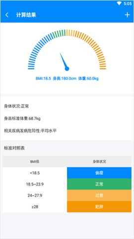 BMI計算器免費(fèi)版