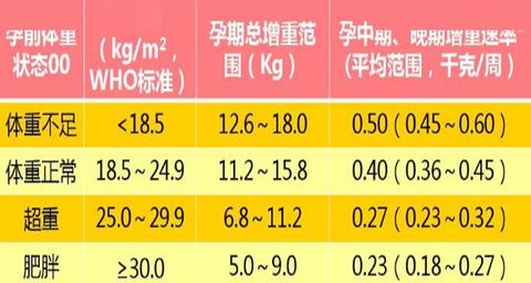 BMI計算器免費(fèi)版