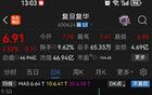高校第一股，竟然財務造假10年，如今卻沒被ST。