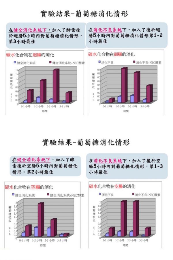 消化不良胃脹氣怎麼辦-消化不良胃脹氣病徵與癥狀-消化不良吃什麼-消化不良解決方法-消化不良改善,消化不良胃脹-消化不良食療-消化不良不能吃什麼-消化酵素-消化酵素推薦-消化酵素ptt,消化不良改善-2019-2020-2021整理推薦