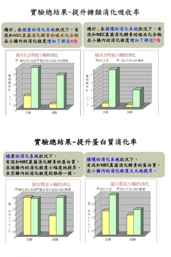 消化不良胃脹氣怎麼辦-消化不良胃脹氣病徵與癥狀-消化不良吃什麼-消化不良解決方法-消化不良改善,消化不良胃脹-消化不良食療-消化不良不能吃什麼-消化酵素-消化酵素推薦-消化酵素ptt,消化不良改善-2019-2020-2021整理推薦