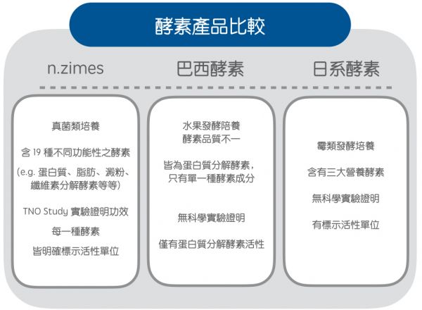 消化不良胃脹氣怎麼辦-消化不良胃脹氣病徵與癥狀-消化不良吃什麼-消化不良解決方法-消化不良改善,消化不良胃脹-消化不良食療-消化不良不能吃什麼-消化酵素-消化酵素推薦-消化酵素ptt,消化不良改善-2019-2020-2021整理推薦