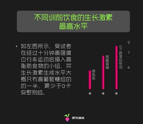 運動前吃什么更減脂塑形？*