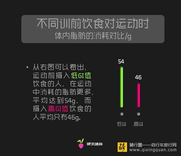 運動前吃什么更減脂塑形？*