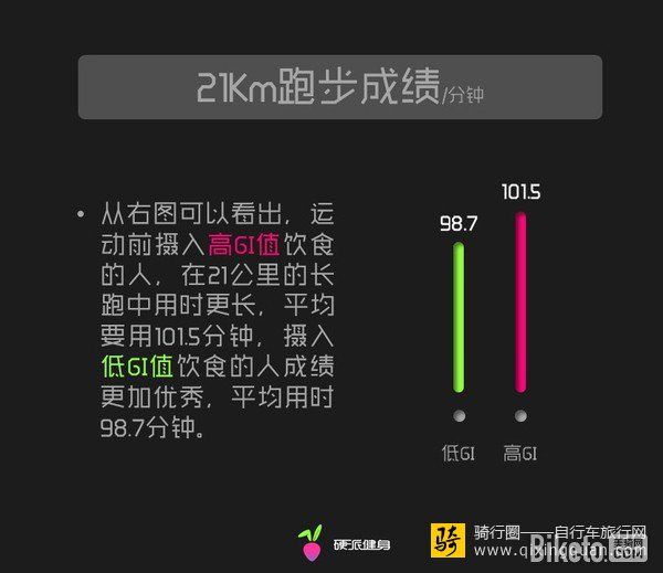 運動前吃什么更減脂塑形？*