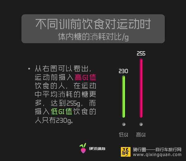 運動前吃什么更減脂塑形？*