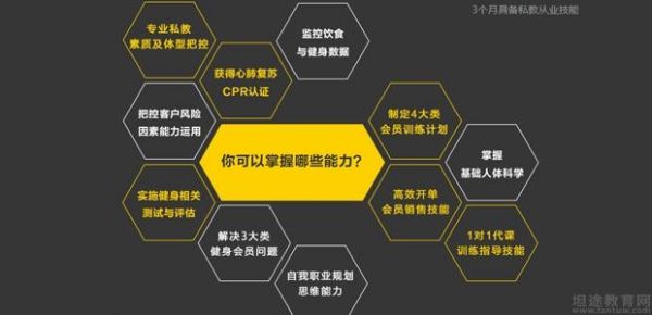 鄭州賽普健身教練培訓(xùn)基地