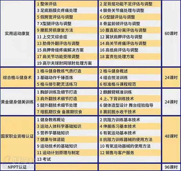 鄭州GFA黃金時代健身學院 課程內(nèi)容