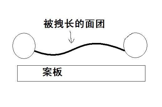 純奶手撕吐司的做法 步驟1