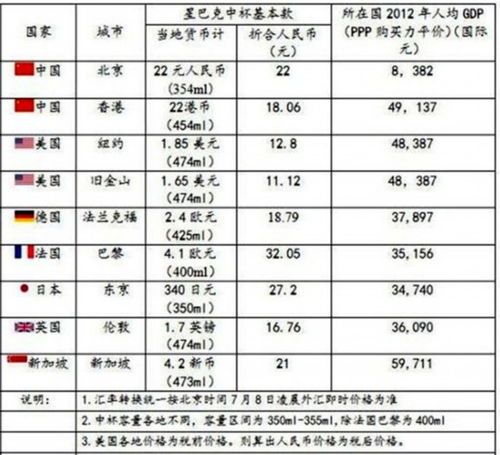 星巴克咖啡热量排行表是怎么样的？