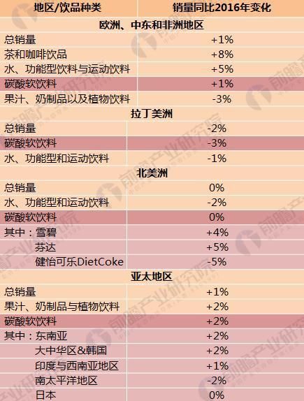 可樂6