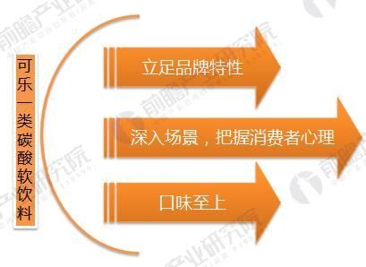 可樂10