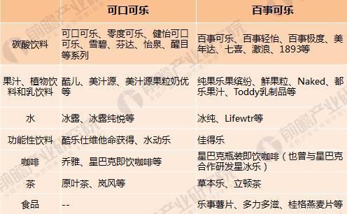 可樂8
