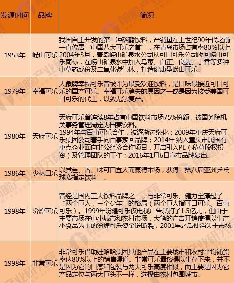 可樂9