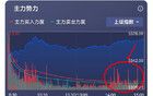 15:00，中美給了世界一個大大的驚喜